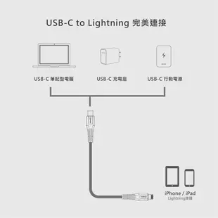 SEKC Apple MFI 原廠認證18W高速充電組SPD-R18 (包裝瑕疵) 贈品 行動電源1個