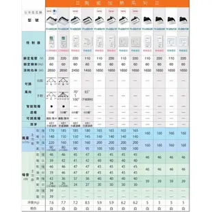 Panasonic 國際牌 無線遙控 浴室暖風機 FV-40BU1R FV-40BU1W 換氣扇 防水 防火