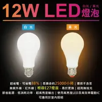 在飛比找樂天市場購物網優惠-【美克斯UNiMax】PLUM-12W LED 12W E2