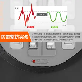 群加 2P 工業用輪座動力延長線10米 電纜帶線加長收納卷線器 插線板繞拖線 TX4AF100 TX44F100輪座