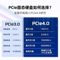 在飛比找Yahoo!奇摩拍賣優惠-金士頓固態硬碟M2 NVME 512G 1T 2T桌機電腦筆