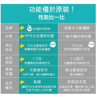 【Original Life】適用3M：MFAC-01 長效可水洗超優淨型超淨化空氣清淨機濾網 組合包