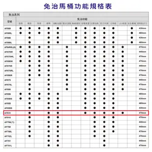 和成 HCG AF830 免治沖洗馬桶座 白色47cm 不鏽鋼雙噴嘴 LED夜燈 不含安裝