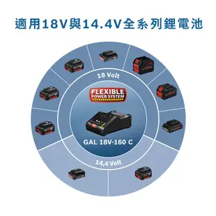 BOSCH 博世 18V 鋰電高速充電器(GAL 18V-160 C)｜ASTool 亞仕托