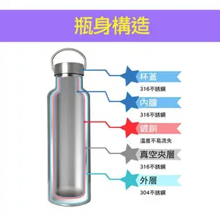 Perfect【316不鏽鋼極致真空保溫杯750cc】台灣製雙層不鏽鋼製保溫瓶魔法瓶