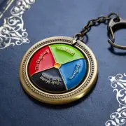 Donguri Howl's Moving Castle Spinning Color Disc Keychain Studio Ghibli