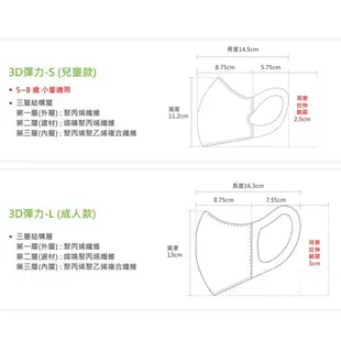 【台灣康匠友你Uneed 成人、兒童3D立體彈力醫用口罩】🚚現貨速出💨高彈性寬耳帶 超人力霸王 50入/盒 20入/盒