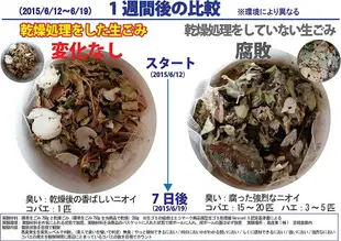 【日本代購】SHIMA SANGYO 島產業 垃圾 廚餘 處理機 乾燥 除臭 PPC-11-BK 黑色