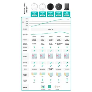 【正品】小米米家掃地機器人1T智能家用自動掃拖一件式機拖地吸塵器三合一