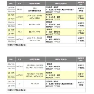 含稅開發票 日本進口 TECLOCK GS-701N 軟質橡膠硬度計 硬度計 台灣出貨