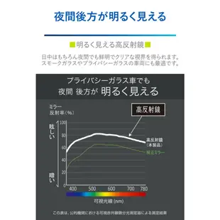 CARMATE DZ598 輕量化 緩曲面 高反射 車內 後照鏡 270mm【麗車坊03773】