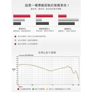 【MoreSound摩多聲】 太空金屬膜活塞耳機-共2色《泡泡生活》