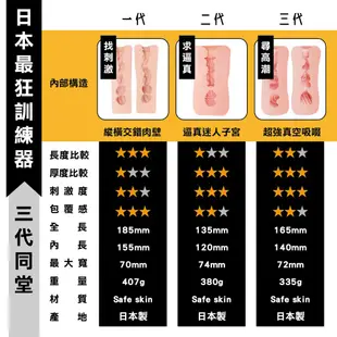 TH對子哈特 R20三代飛機杯 R-20正版公司貨 Dr.情趣 台灣現貨 動漫自慰杯 男用自慰套 成人情趣精品 情趣玩具