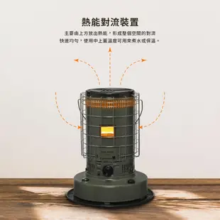 TOYOTOMI 傳統熱能對流式煤油暖爐 KS-GE67 (軍綠色/沙色) 沙色