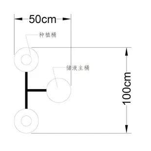 【店長推薦】送配件 A級DWC圓桶水耕種系統 方桶多桶水培套裝 無土栽培種桶 五加侖 水培桶組合 專業有機蔬菜種桶