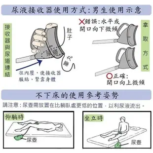 【海夫健康生活館】RH-HEF 男女通用型 攜帶式 免起身尿壺(ZHCN1810) (7.1折)