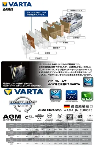 《鋐瑞電池》DIY自取交換價 AGM電池 VARTA E39 AGM 12V-70AH 汽車電瓶 START-STOP