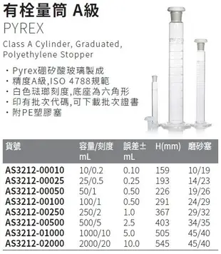 『德記儀器』《PYREX》有栓量筒 A級 Class A Cylinder, Graduated, Polyethylene Stopper