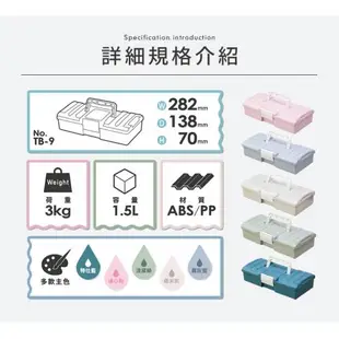 澄境 2入組-MIT樹德莫藍迪色小家私收納箱 工具箱 可堆疊 收納盒 零件盒 文具盒 玩具箱 醫藥箱