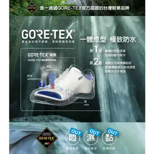 LA NEW 山形鞋王霸道系列 GORE-TEX DCS舒適動能 安底防滑 登山鞋(女2290256)