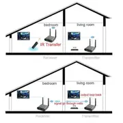 Transmitter Receiver AV220 Model 2.4G 200m Wireless Distance Through Wall Multifunction Receiver Player UK Plug As Shown