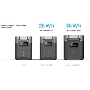 新款現貨 台灣公司貨 EcoFlow DELTA 2 + 160W 太陽能板 移動電池 鉛酸鋰鐵 行動電源 露營 車宿