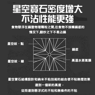 【台灣出貨+免運】316不沾鍋 蜂巢鍋 不沾炒鍋 德國熱銷款 不鏽鋼炒鍋