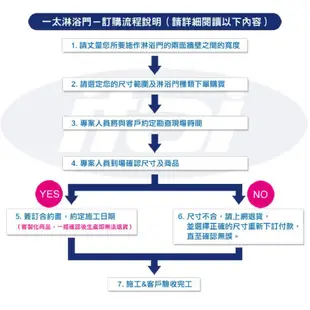 【台灣多處據點】一太 皇冠5048系列 無框淋浴拉門-懸吊滑輪設計  8mm強化玻璃 耐用防溢水 台灣銷量冠軍