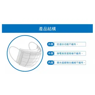 摩戴舒 MOTEX 摩戴舒醫療口罩 華新口罩 成人 兒童 3D 鑽石型 立體 黑 醫用 口罩 醫療口罩 臺灣 面罩 鋼印