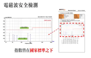 【里享】現貨 醫療級遠紅外線 喜洋洋熱敷墊5070 50x70公分 電熱毯 電毯 台灣製 4段定時 (8.8折)