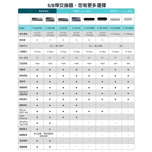 TP-Link 網路交換器 TL-SG1005D 5埠Gigabit桌上型交換器