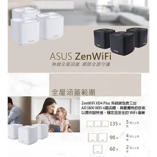 【MR3C】含稅 華碩 ZenWiFi XD4 PLUS 單入組 AX1800 WiFi 6 Mesh 雙頻無線路由器