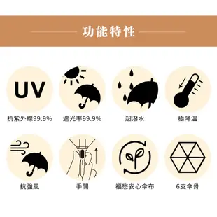 【Hoswa雨洋傘】點點玫瑰輕量手開折疊傘 專利固鋼抗斷傘骨 抗UV 降溫 台灣MIT傘布/限量文創傘/反向傘-水藍現貨