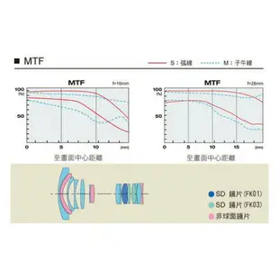 【eYe攝影】TOKINA AT-X 16-28 PRO FX 全片幅 魚眼 超廣角 鏡頭 for Canon NIKON 立福公司貨