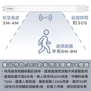 【大同】LED 節能省電 雷達微波感應玻璃燈 T8高光效燈管 16W 4尺 待機30% 全電壓 白光 (5折)