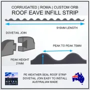 100 x FOAM INFILL STRIPS CORRUGATED OR ROMA STYLE ROOF SEALS OZ MADE - FREE POST