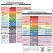 metaFox - Emotions Compass Feelings Chart, Feelings Poster for Counselor Office Decor, Feelings Chart for Counseling and Therapy Posters, DIN-A4 Laminated