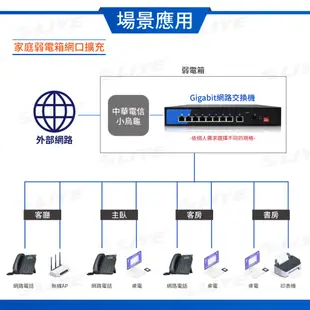 【監控博士】 28埠Giga PoE網路交換器 1000Mbps 光纖交換器 24埠 PoE Switch 支援90W