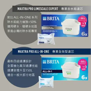 【BRITA】 MAXTRA PRO ALL-IN-ONE 去水垢濾芯 6入/盒 可取代 MAXTRA Plus