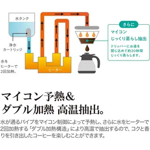 代購 日本 象印 EC-RT40 全自動 咖啡機 磨豆 2段粗細 2段濃度 不鏽鋼保溫壺 4杯份 ZOJIRUSHI