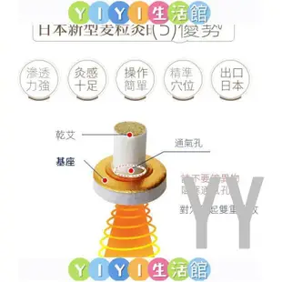 【YIYI】齣口日本艾灸控溫底座艾灸粒麥粒灸粒小灸柱臺座灸艾灸貼 散裝艾灸貼 艾貼 艾條 艾柱 艾灸貼 艾艾粒 艾柱