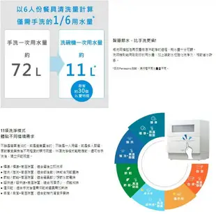 【 Panasonic/國際牌 】自動洗碗機 NP-TH4WHR1TW