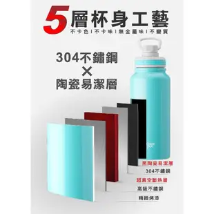 鍋寶 超真空陶瓷運動保溫瓶 870ML (二色任選)