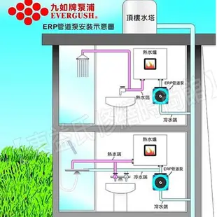 【東益氏】熱水器專用加壓馬達 穩壓機 九如牌 ERP15-9A 同葛蘭富UPA-15 同JA-80 小水壓救星 安裝簡單