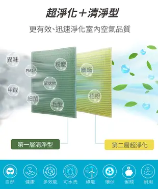 【一次換到好】空氣清淨機濾網 適用佳醫：AIR-05W超淨抗過敏清淨機 長效可水洗 (7.5折)