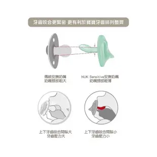 德國 NUK SENSITIVE 全矽膠安撫奶嘴 附奶嘴防塵蓋(粉/紫/綠/藍)