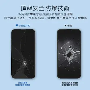 【Philips 飛利浦】iPhone 14 Pro Max 6.7吋 抗藍光9H鋼化玻璃保護秒貼 DLK1306(C to L充電線100cm組合)