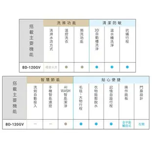 HITACHI日立12KG洗脫滾筒左開洗衣機BD120GV(WH)_含配送+安裝