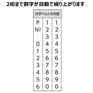 【日本牌 含稅直送】Shachihata 寫吉達 編碼印章 GNR-32 自動頁碼章 數字連續印章 抽獎券
