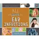 All about Ear Infections